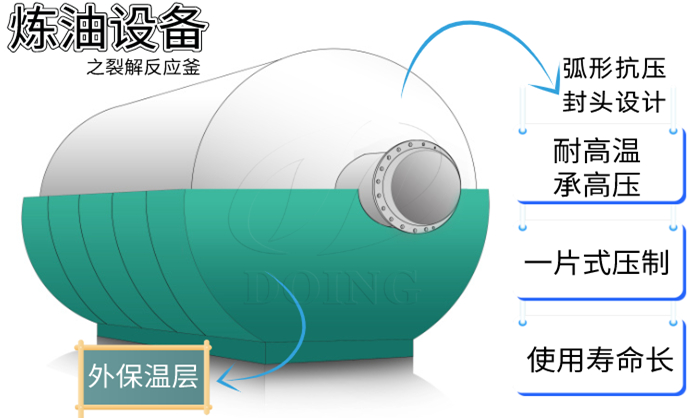 轮胎炼油设备