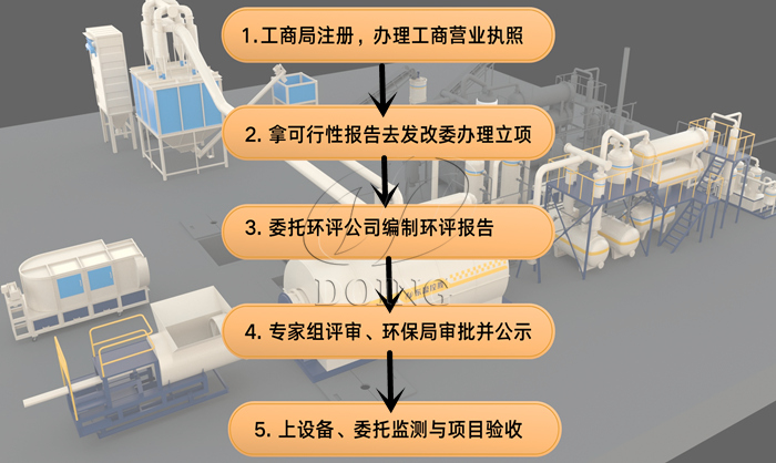 轮胎炼油环保手续