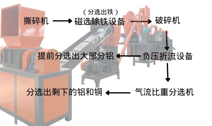 铜铝水箱破碎分离设备