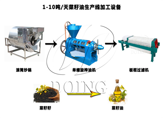 菜籽油加工设备