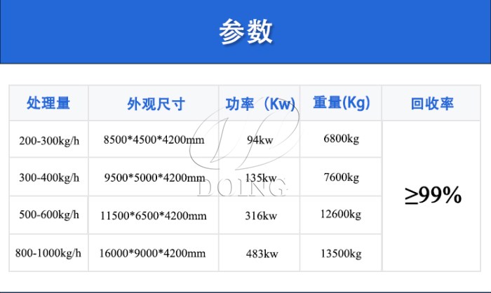 铝塑分离设备