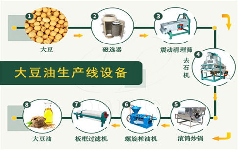 大豆油生产加工设备一览表