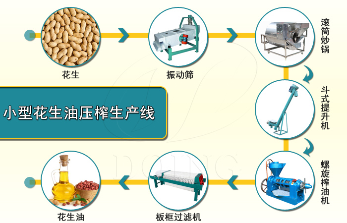 花生油加工设备