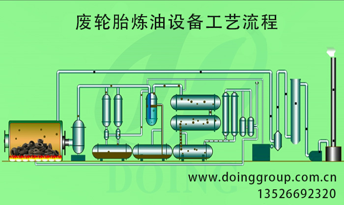 废轮胎炼油工艺流程图