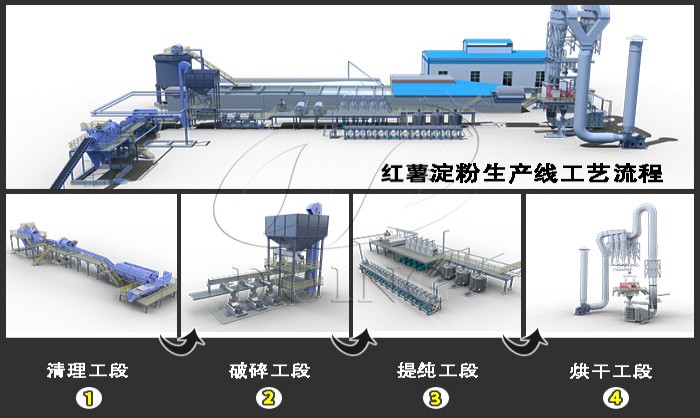 红薯淀粉生产线