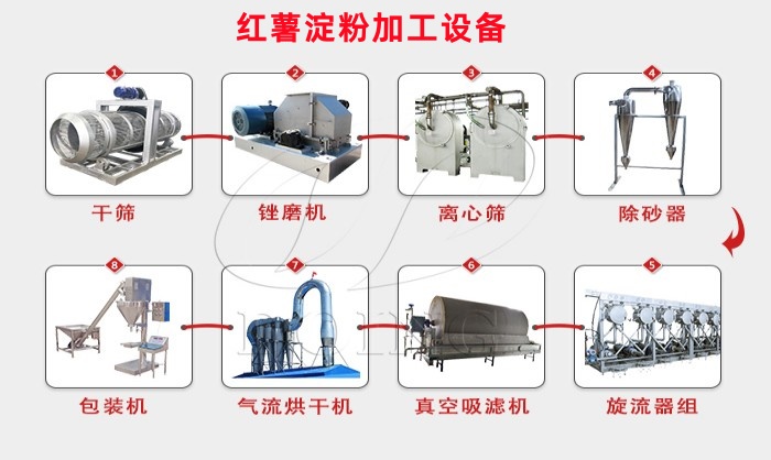 红薯淀粉设备