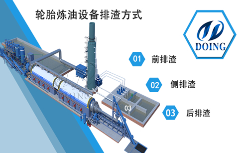 热解炼油设备的排渣方式有哪些？出渣方式选择哪种好？