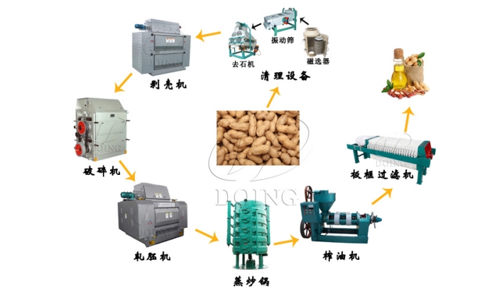 花生油加工设备生产线.jpg