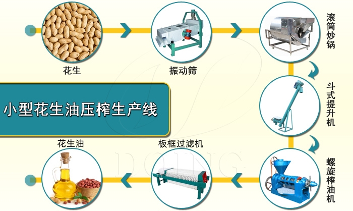 花生油压榨生产线.jpg
