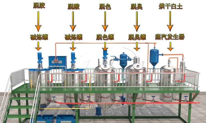 油脂精炼设备流程.jpg