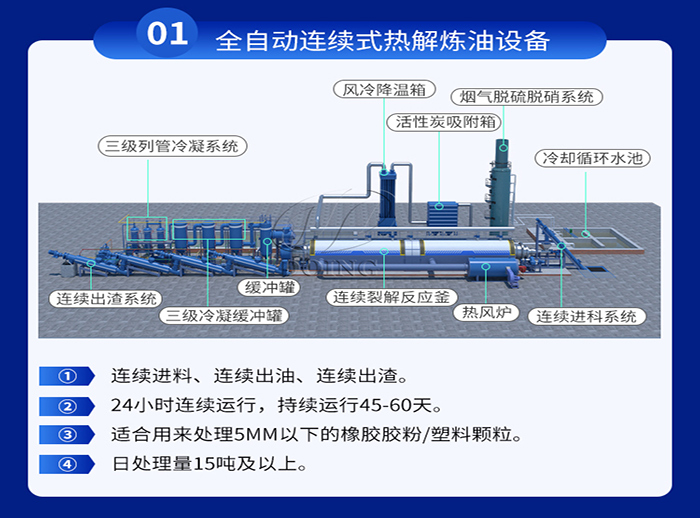 新型废旧轮胎炼油设备