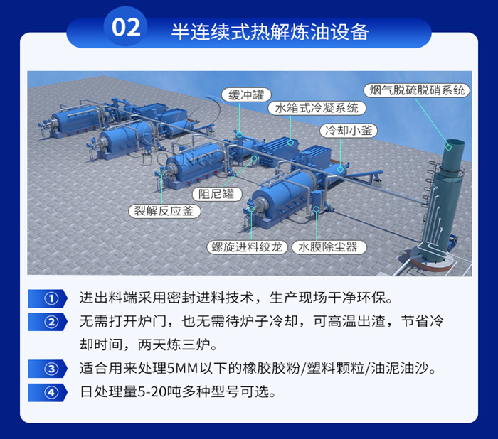 半连续式热解炼油设备