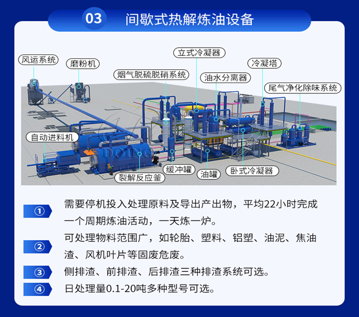 间歇式热解炼油设备